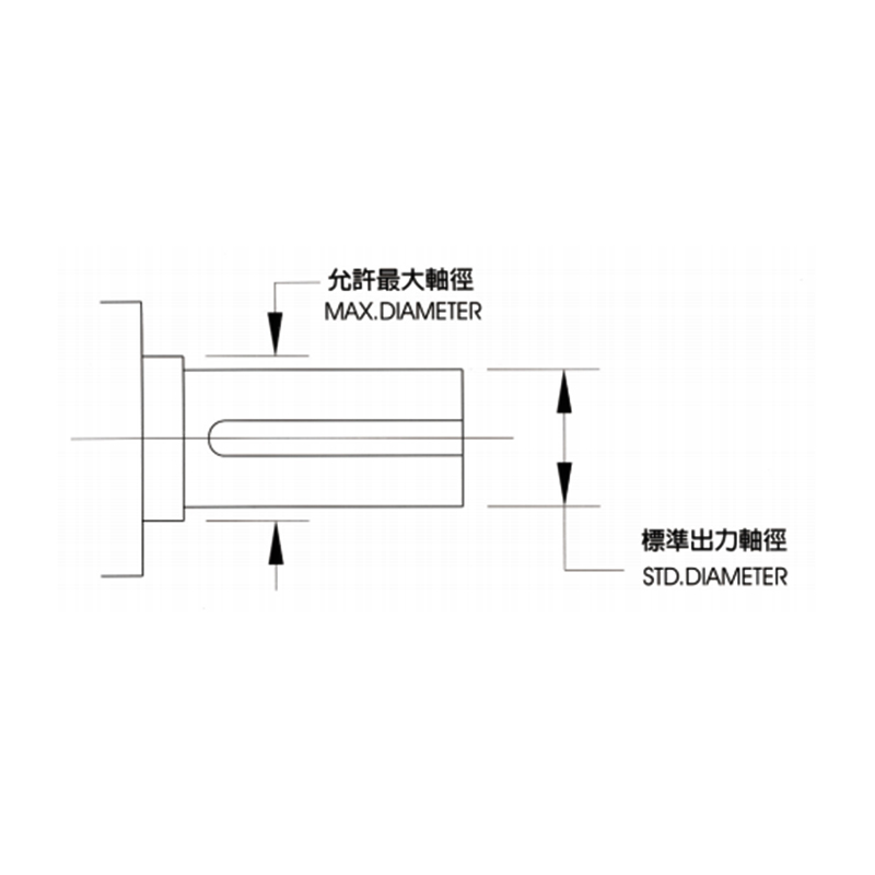 CH、CV Available Max Output Shaft Diameter